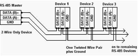 Rs485 2 Wire Connection Diagram - WiringDiagramPicture