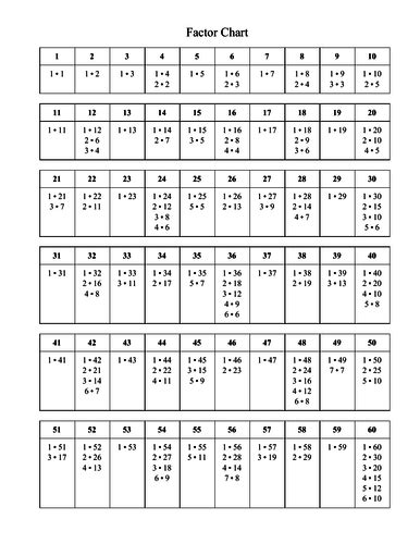 Factor Chart | Teaching Resources