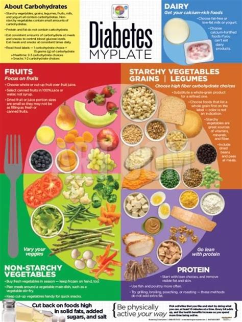 Pin by elizabeth on diabetic recipes | Diabetic diet recipes, Diabetes ...