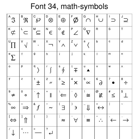 NCL Graphics: font tables