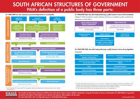 South Africa Government - Lebians Sex