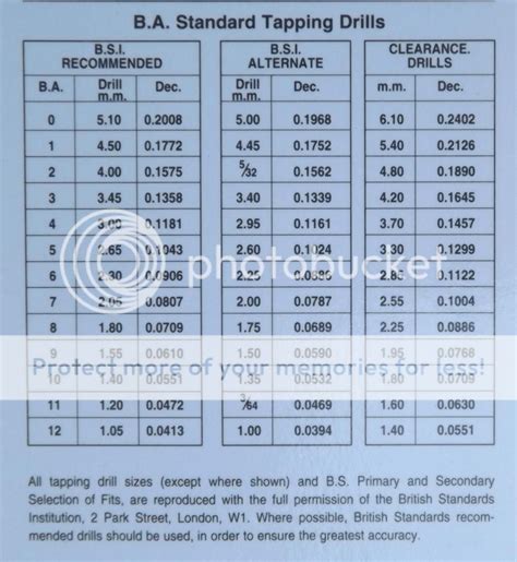 Ba Thread Chart | Kemele