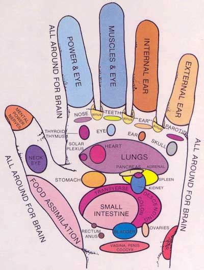 What To Do in The Hot Tub? Give Your Partner a Hand Reflexology Massage! - Olympic Hot Tub