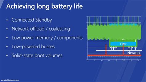 Building great Windows 8 systems - ppt download