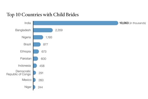 Child Marriage | Council on Foreign Relations