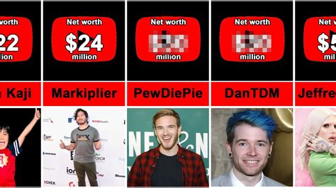 Most Richest YouTubers of 2020 #networth || Comparison Video - YouTube