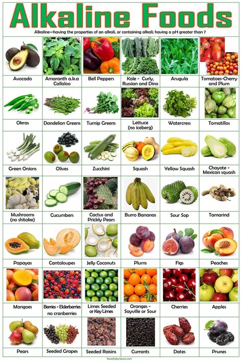 Alkaline Food List Printable