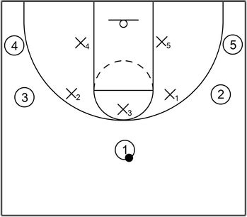 3-2 Zone Defense in Basketball: Information Explained