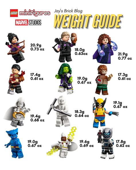 LEGO Marvel Minifigures Series 2 Weight Guide, and correcting other ...