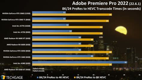 Intel Arc A750 8gb Benchmark | informacionpublica.svet.gob.gt