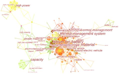 NEV battery related literature research hotspot | Download Scientific Diagram