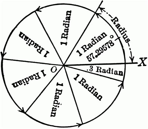 Understanding Milliradians (Mil, Mil-Rad) - Ste Gough and the Three G's