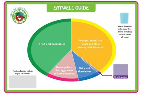 Eatwell Guide Mat & PhunkyENERGY Cards BUNDLE - PhunkyFoods