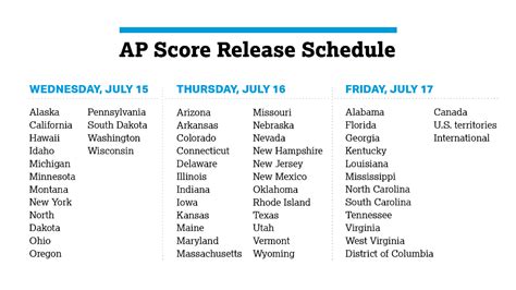 AP released a states tier list : r/APStudents