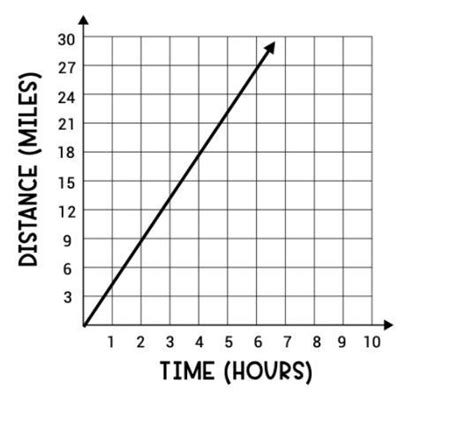 Find the rate of change demonstrated in the graph below. What is the ...