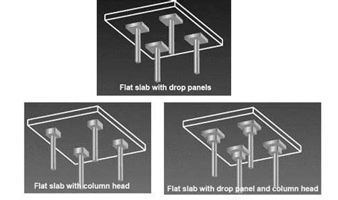 Paneled Beam Slab Definition - The Best Picture Of Beam