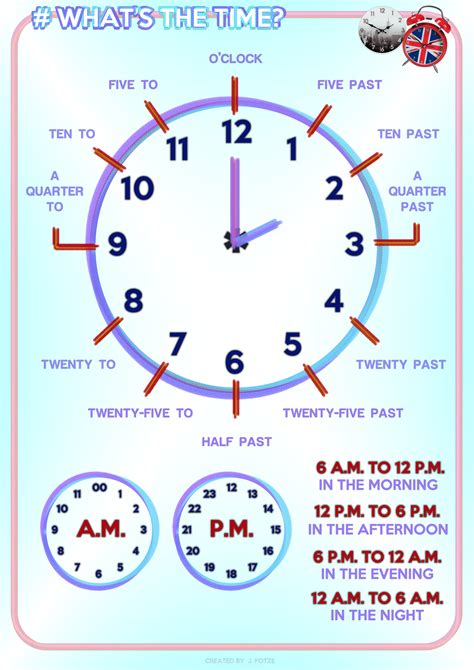 Classroom Poster - What's the Time?