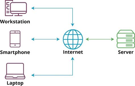 Understanding the Client-Server Architecture