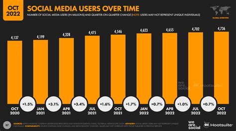 Social Advertising Images