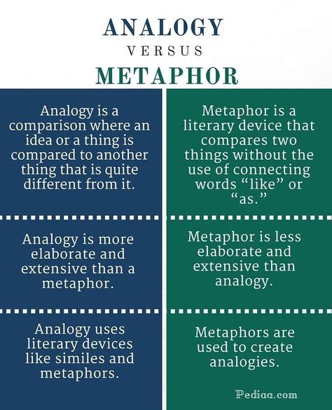 Analogy vs Metaphors | Teaching literature, Destiny, Destiny quotes