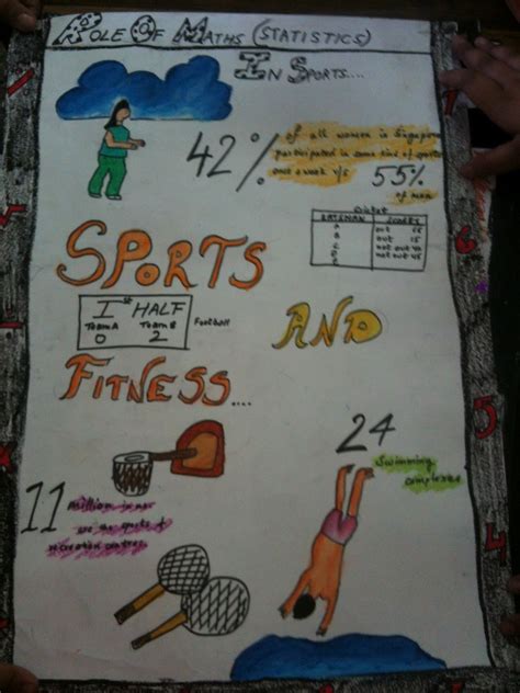 Bbps (Bal Bharati Public School), Rohini: Maths in Sports - Poster Making