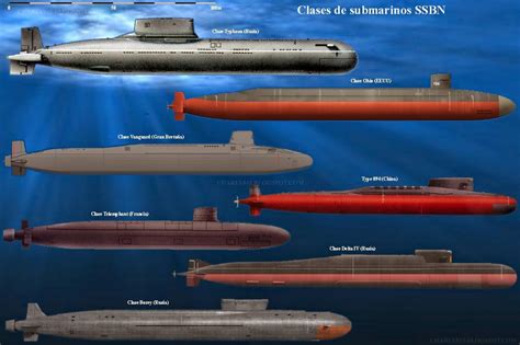 Nuclear-powered ballistic missile submarine Dmitriy Donskoi.[1189 × 791 ...