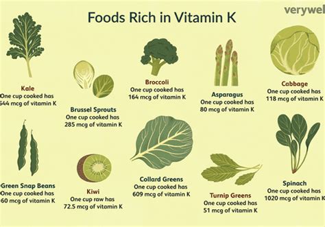 10 Foods That Are High in Vitamin K