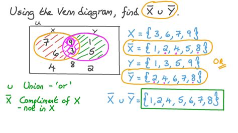 Question Video: Finding the Union of the Complements of Two Sets Using a Given Venn Diagram | Nagwa