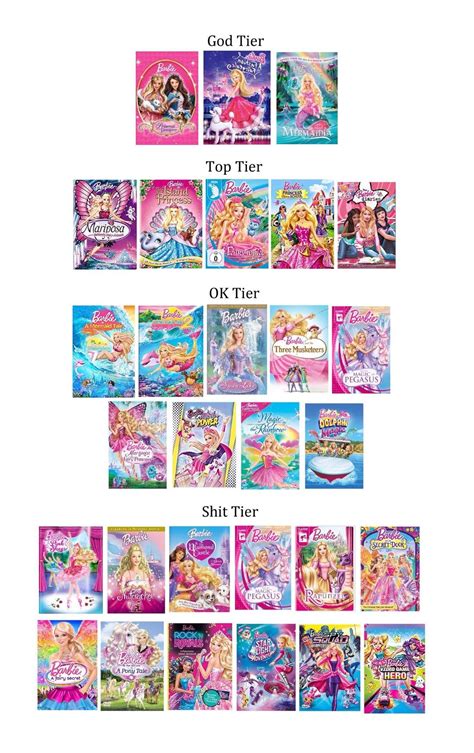 Ranks of some Barbie movies : r/Barbie