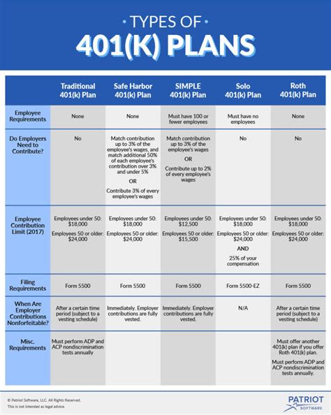 types of 401k plans visual