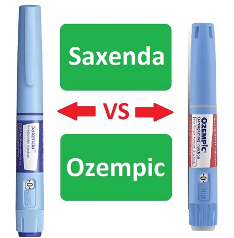 Saxenda Vs Ozempic (Liraglutide Vs Semaglutide)