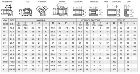 Stainless Steel Threaded Fittings Manufacturers, ASME B16.11 Threaded Fittings