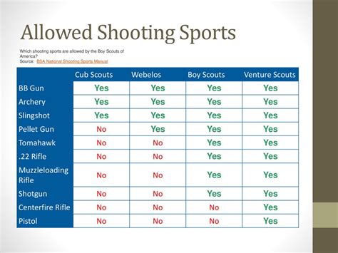 Mt. Diablo Silverado Council Shooting Sports Committee L.E.A.D ppt download