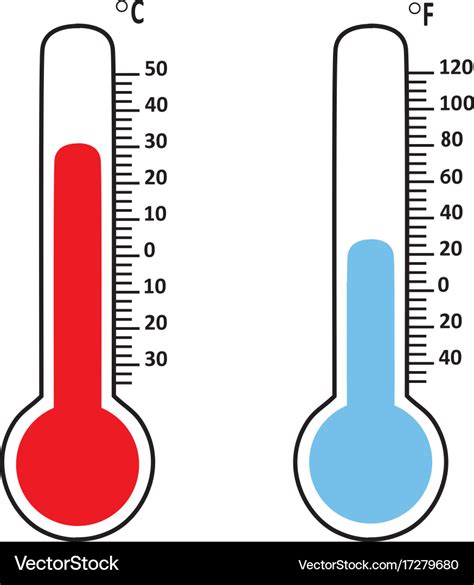 Temperature Thermometer