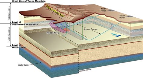 NRC Publishes Yucca Mountain Evaluation Report Volume 3-Enerknol