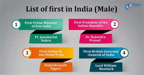 First in India - List of First Indians in Science, Governance, Sports ...