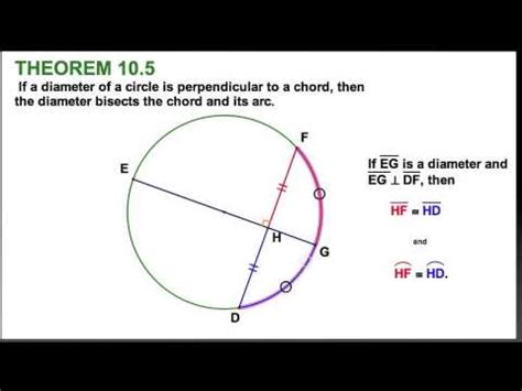 Perpendicular To A Chord - Chord Walls