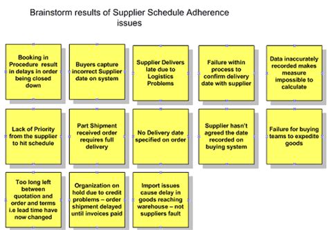 6+ Affinity Diagram Templates - Word Excel Templates