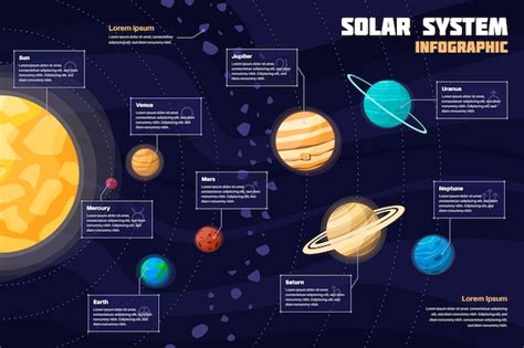 Timeline Of Solar System