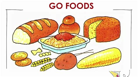 GO FOODS (NO VOICEOVER) - YouTube