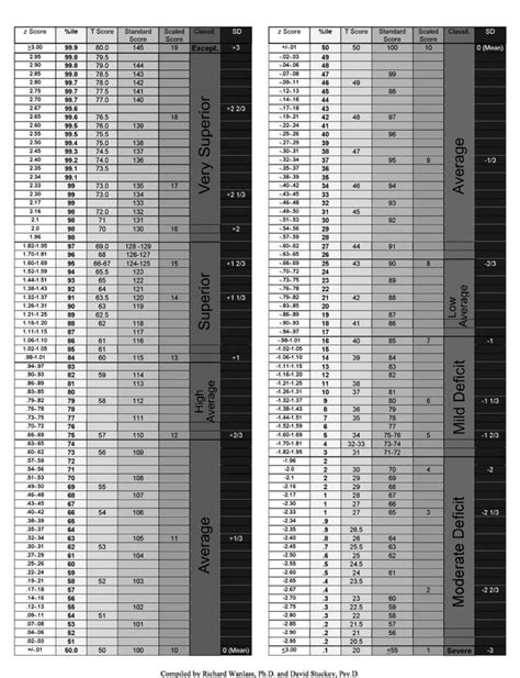 c# - Calculate percentile from t-score in .NET - Stack Overflow