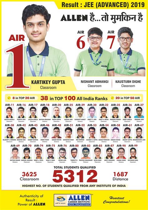 ALLEN Result : JEE (Advanced) 2019 | ALLEN Classroom Student Kartikey ...