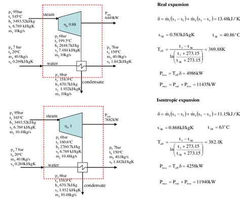 Example of the calculation of the power loss for a backpressure steam... | Download Scientific ...