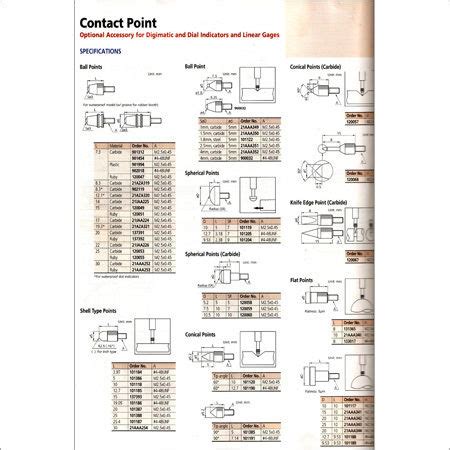 Calibration Measuring Instrument Application: Industrial at Best Price ...