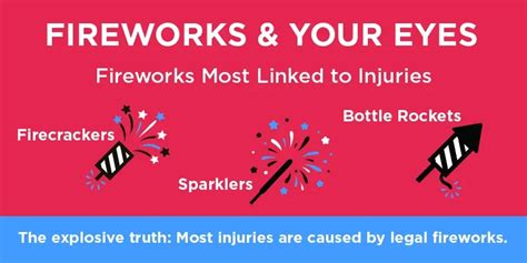 Fireworks Safety Infographics - American Academy of Ophthalmology