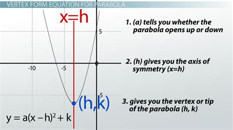 Equation Of Parabola In Standard Form Calculator - Tessshebaylo