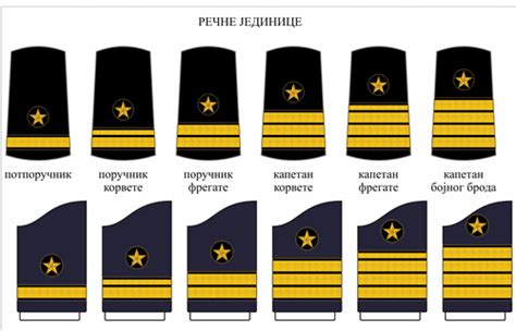 Serbia - Armed Forces Uniforms