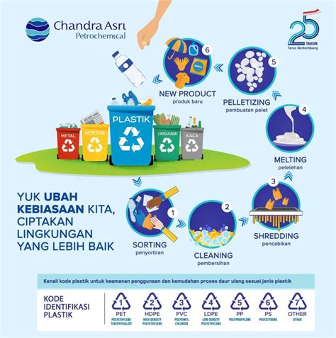 PT Chandra Asri Petrochemical Tbk on LinkedIn: BUANGLAH SAMPAH PADA ...