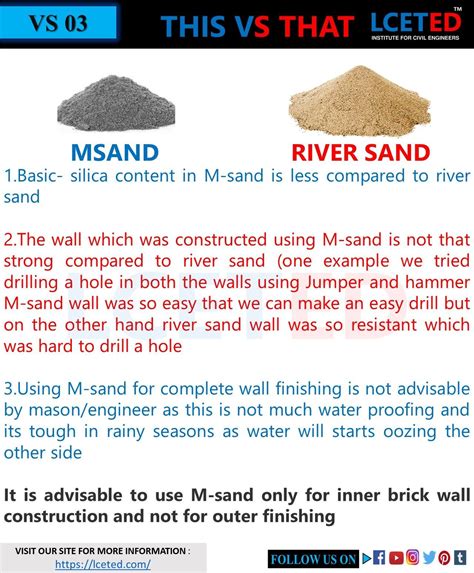 DIFFERENCE BETWEEN M SAND AND RIVER SAND | Civil engineering works ...