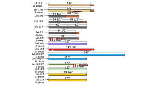 Cut-list—10×20-firewood-shed | MyOutdoorPlans